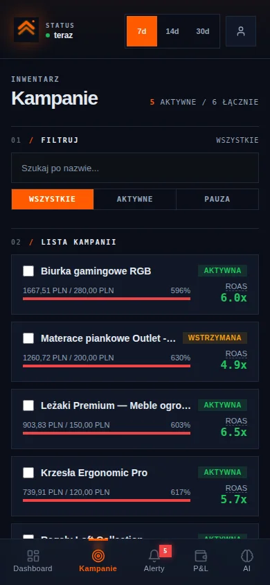 Auto-optymalizacja stawek CPC kampanii Allegro: strefy zaufania AI
